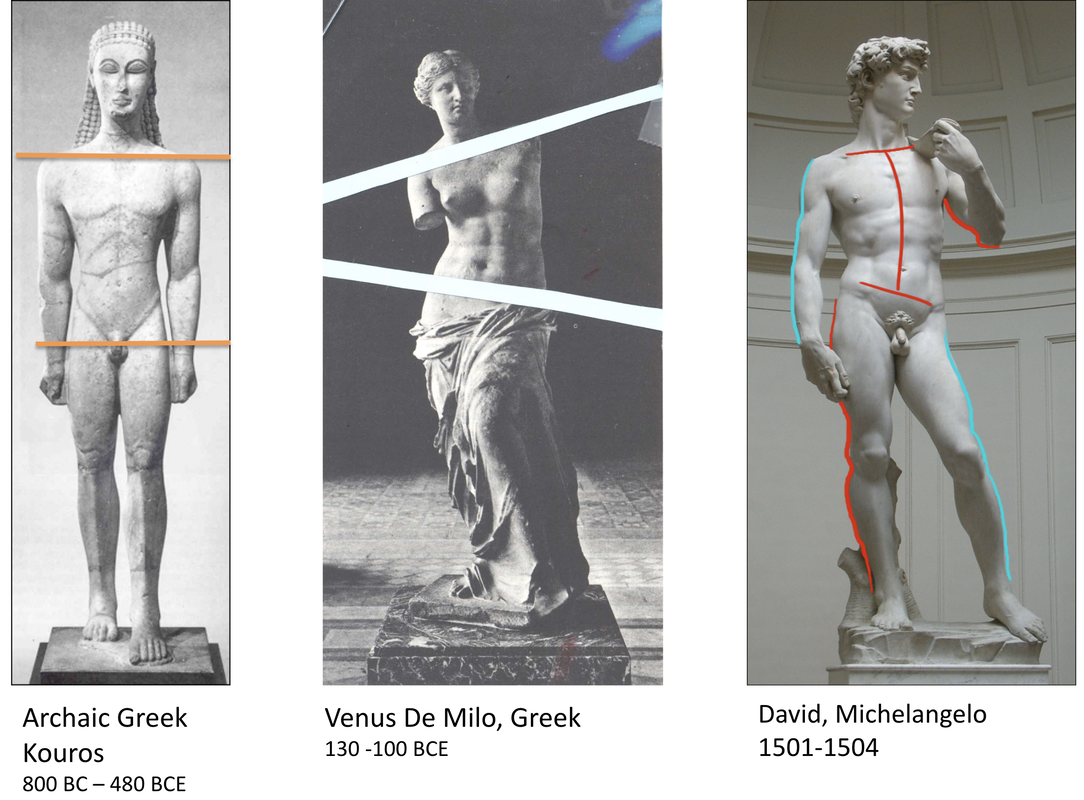 Examples of contrapposto in art, Greek kouros, Venus de Milo and The David by Michelangelo 